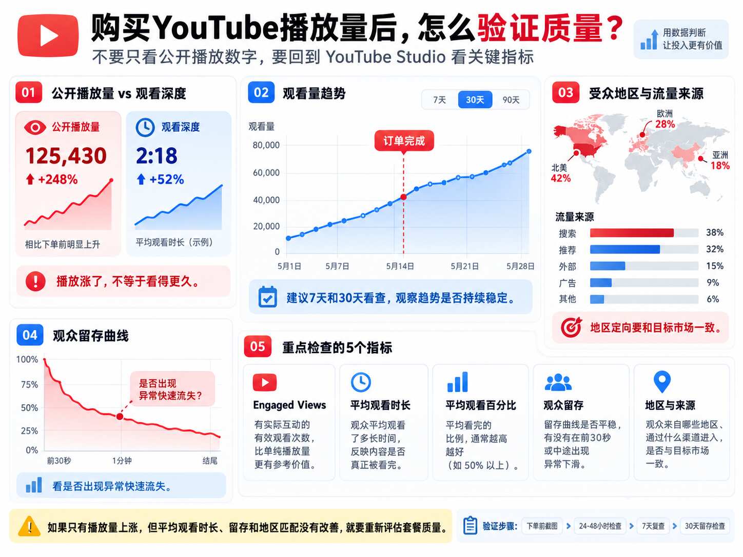 购买YouTube播放量