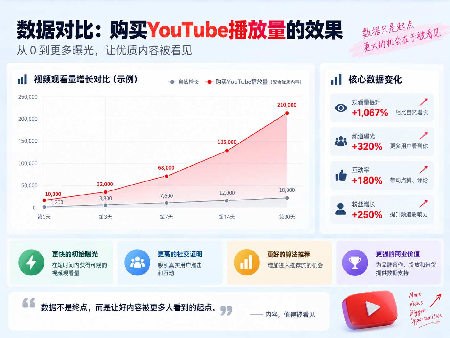 购买YouTube播放量