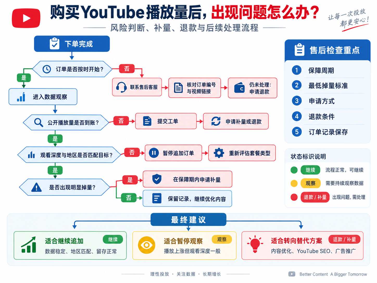 购买YouTube播放量