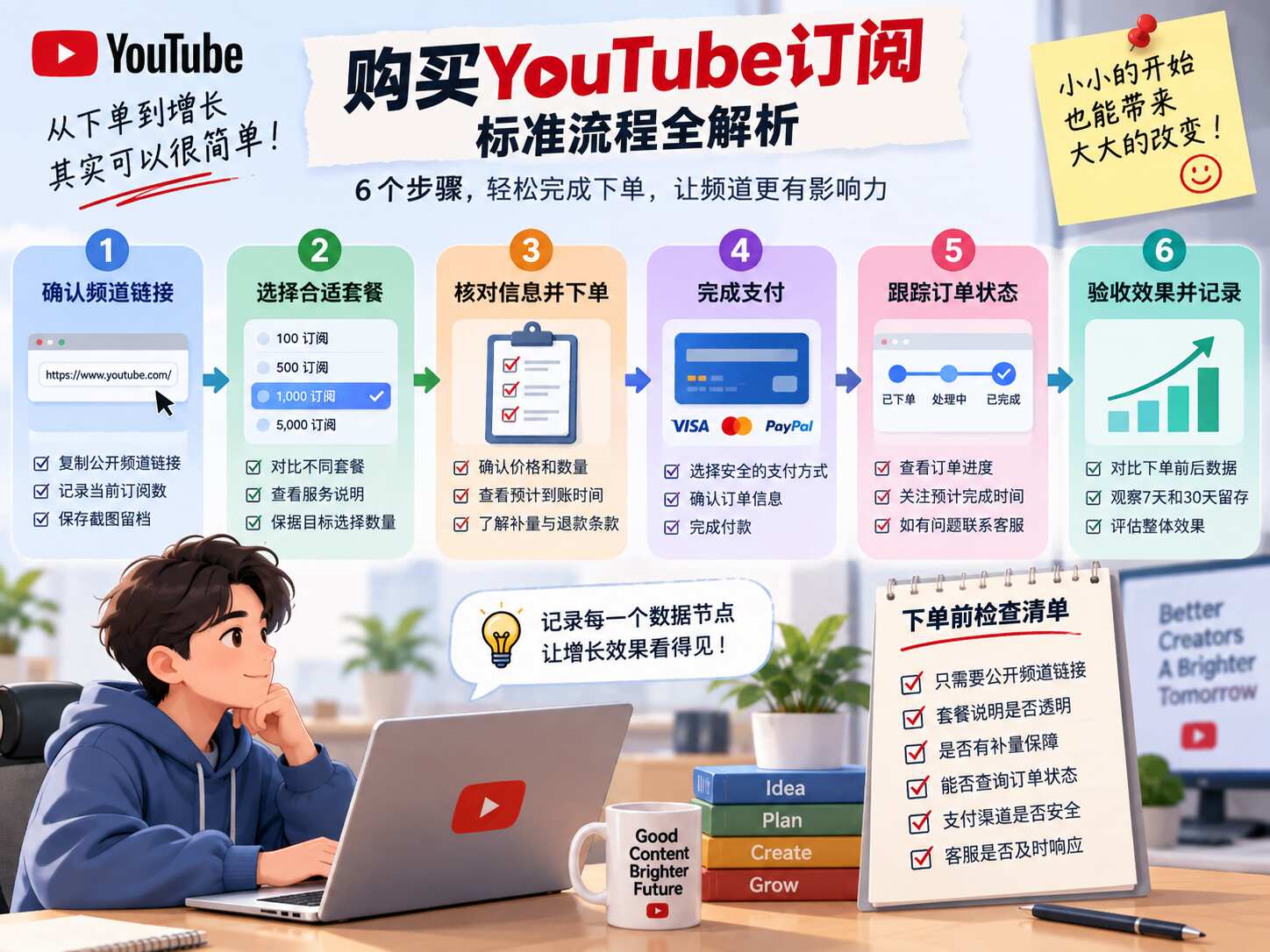 购买YouTube订阅