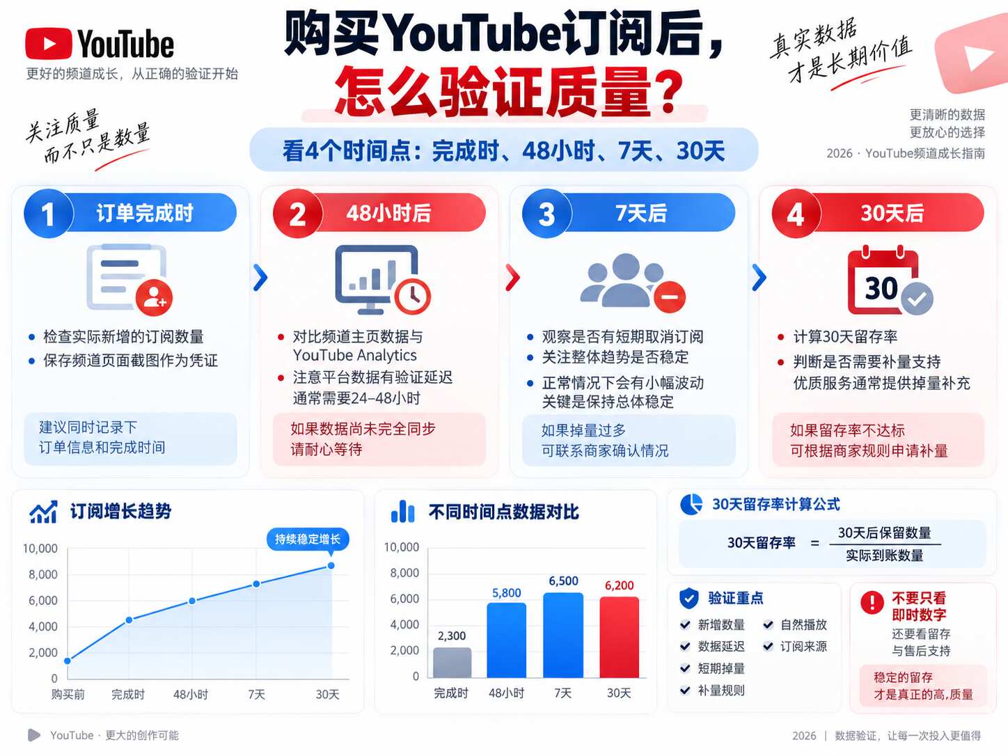 购买YouTube订阅