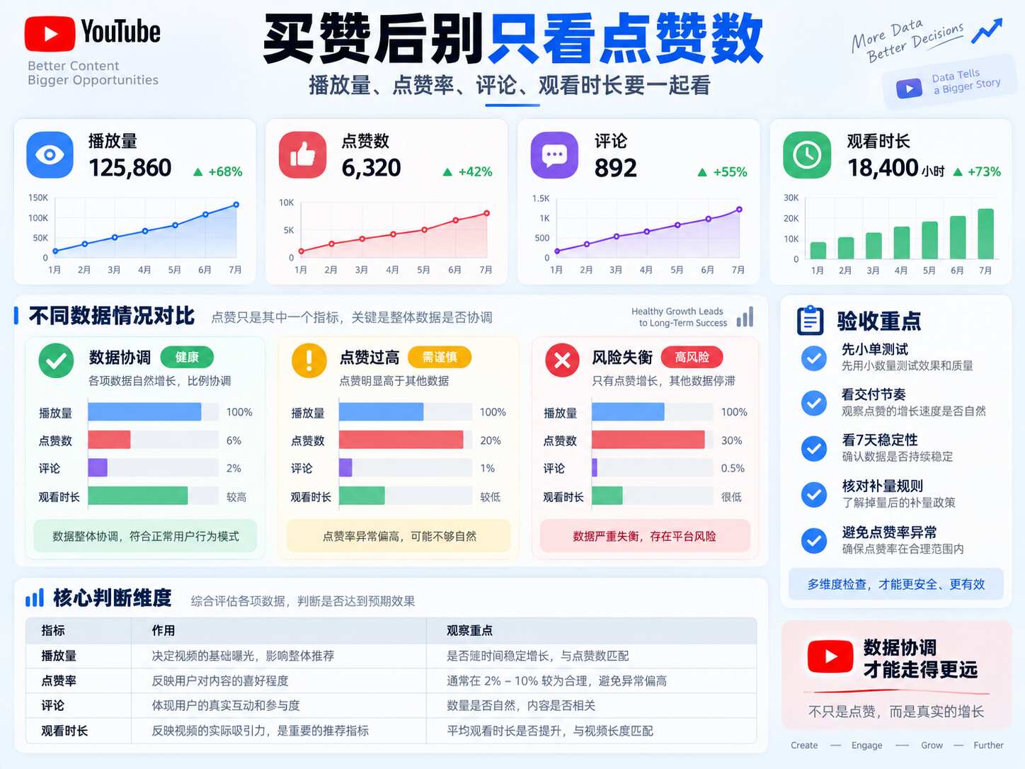 购买YouTube点赞