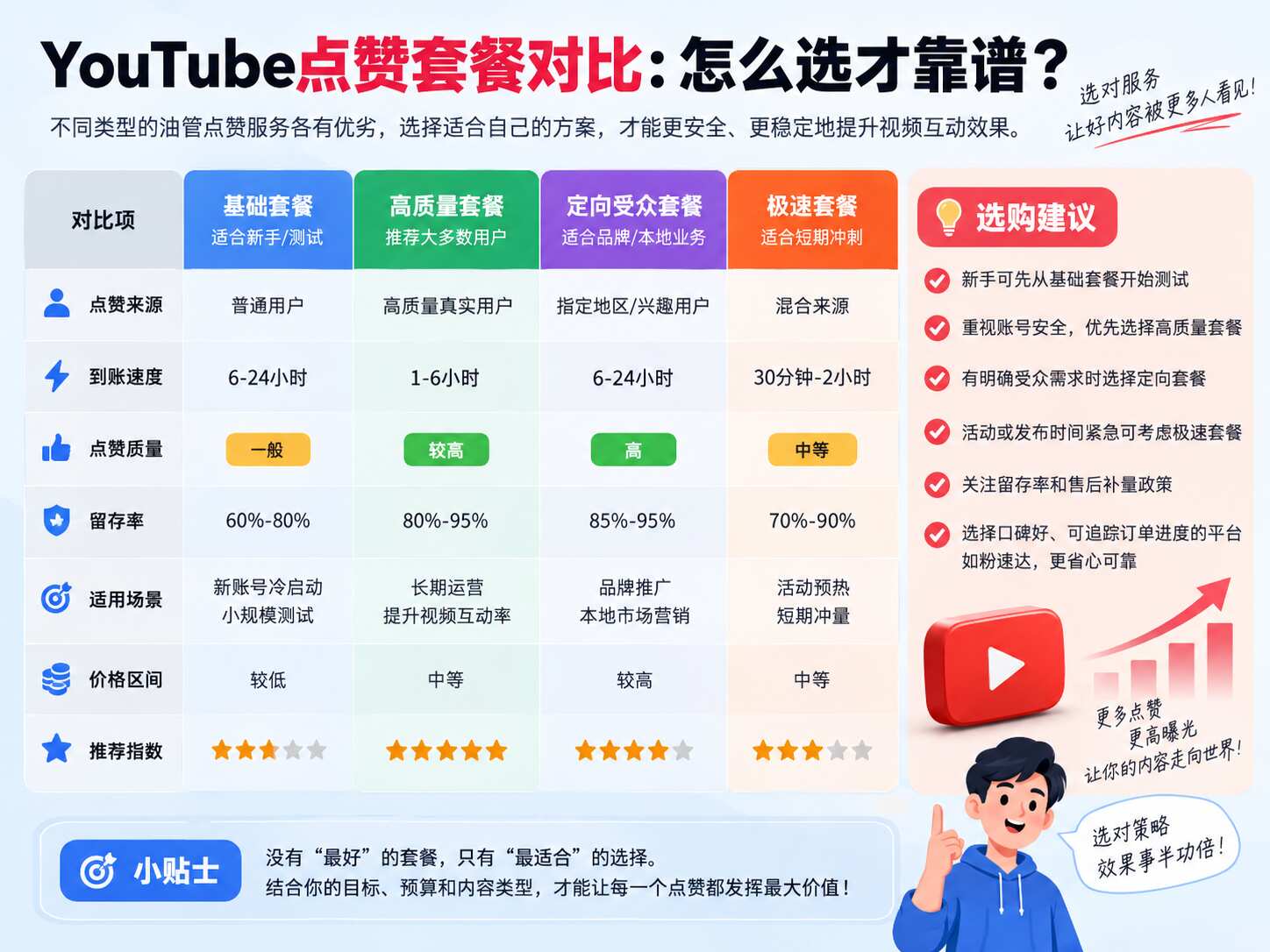 购买YouTube点赞