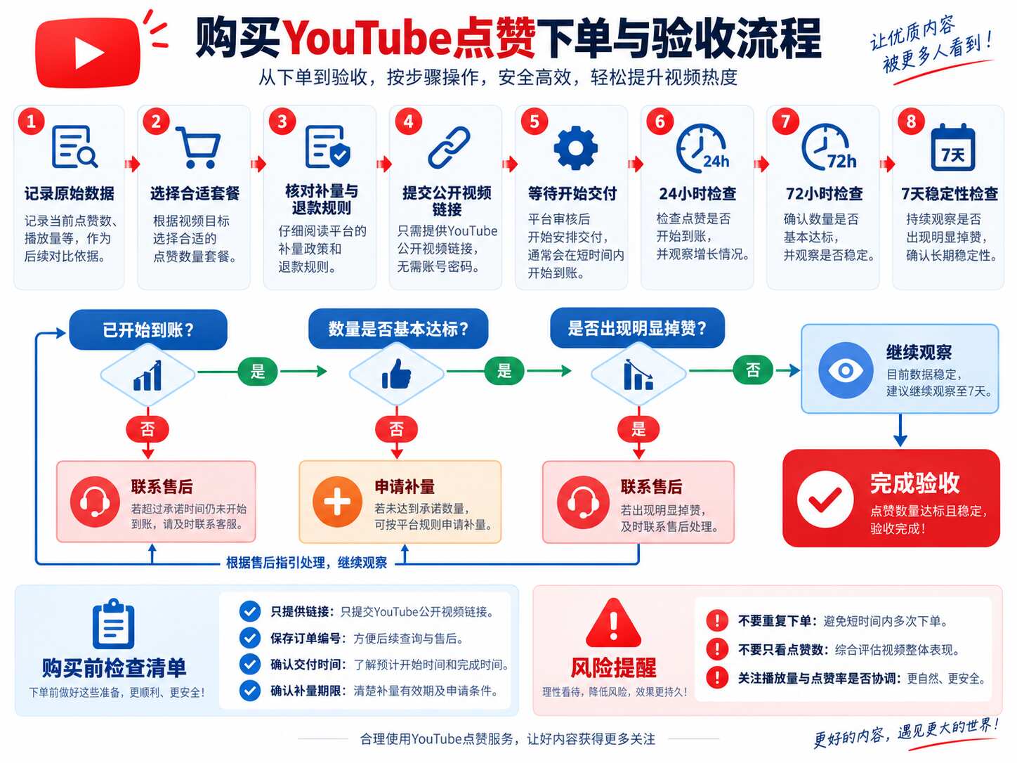 购买YouTube点赞