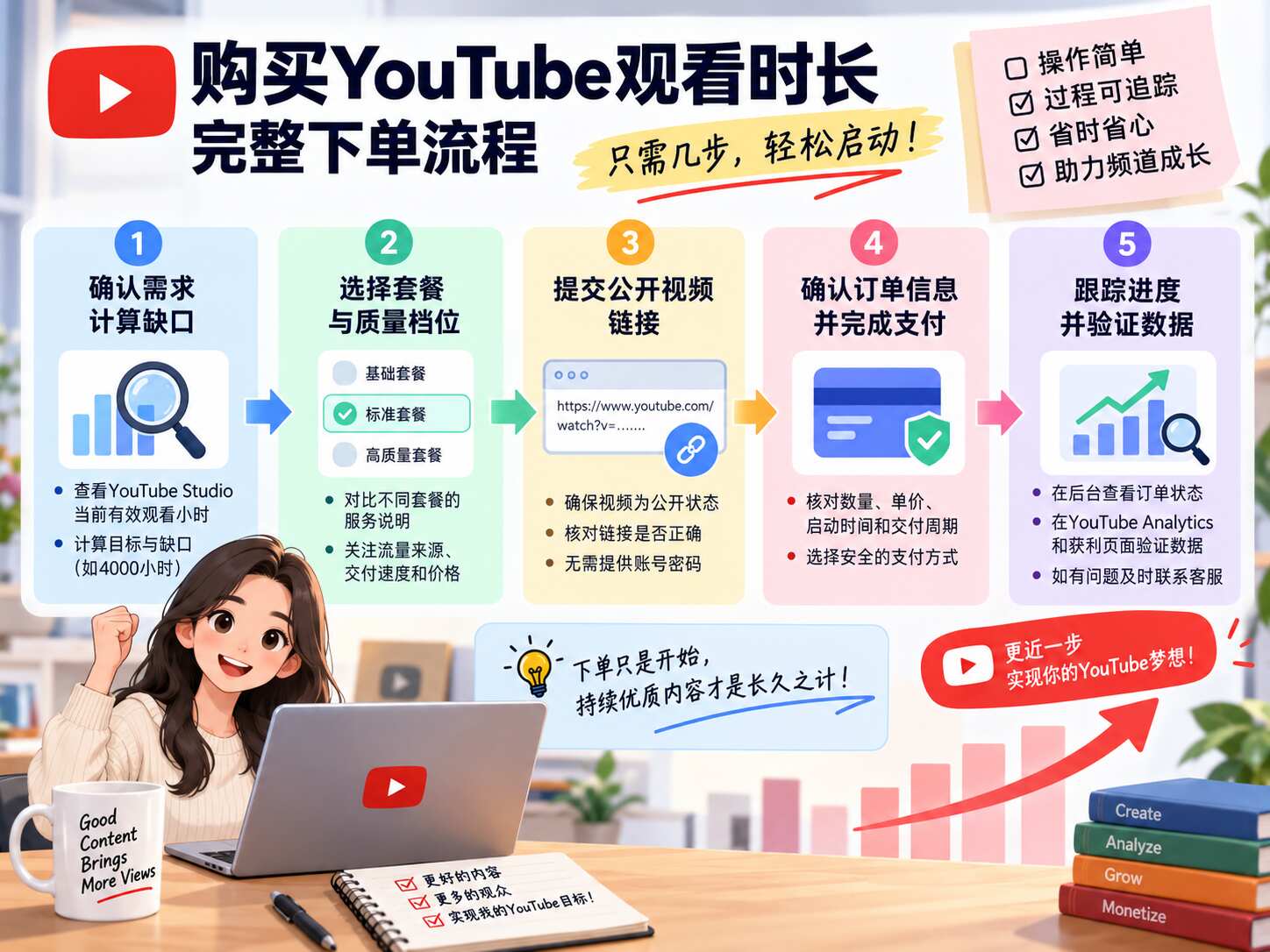 购买YouTube观看时长