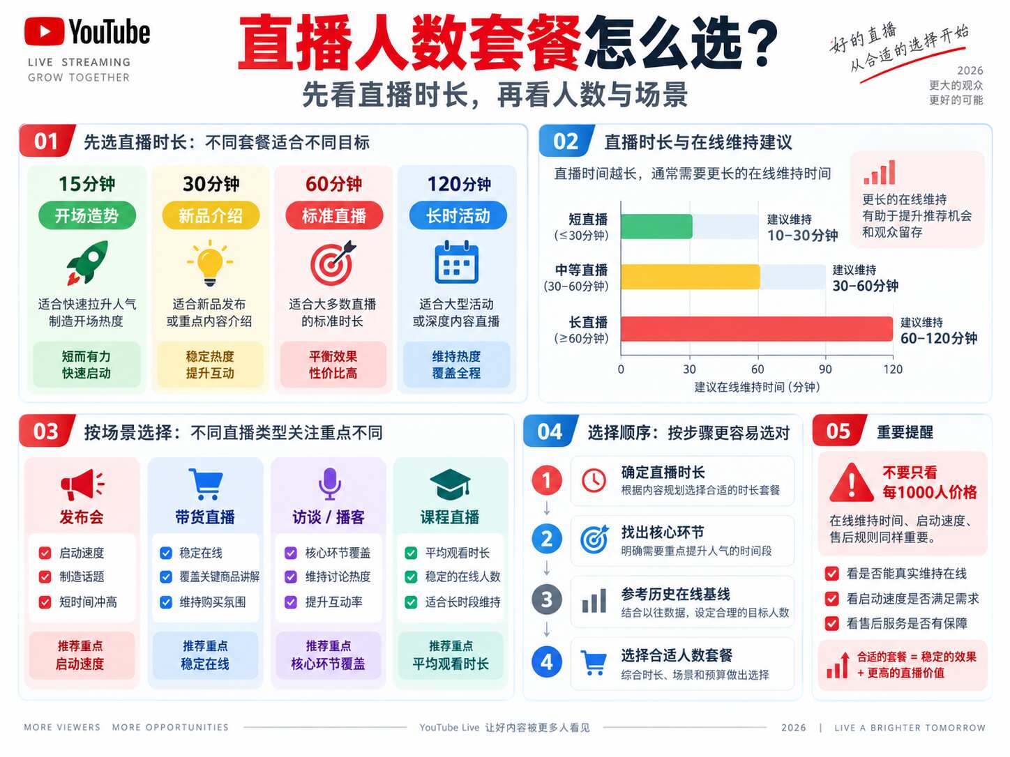购买YouTube直播人数