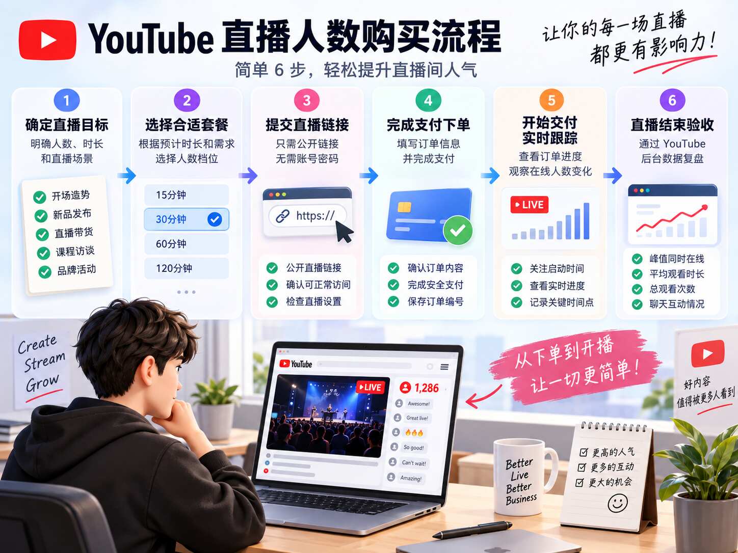 购买YouTube评论