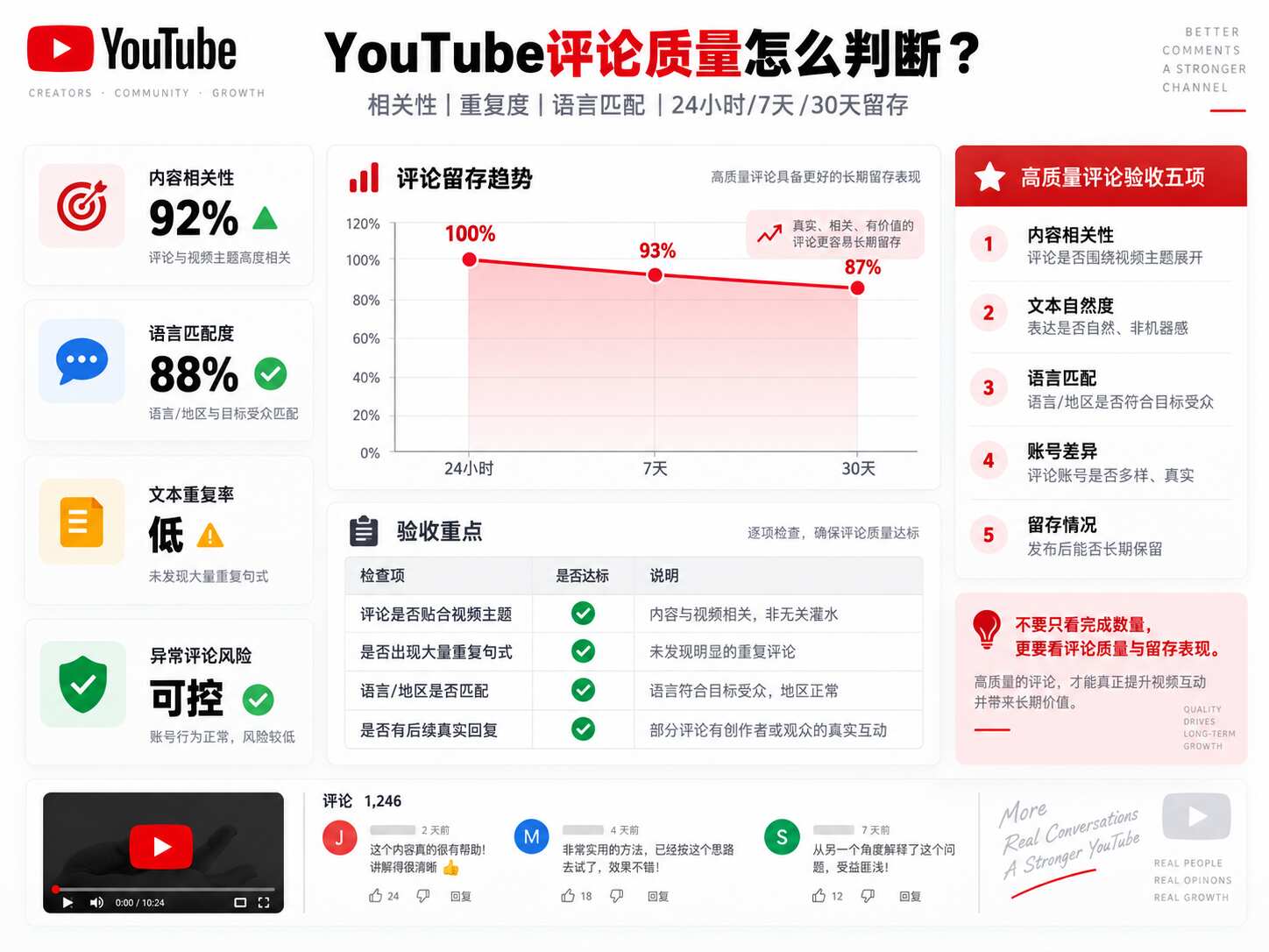 购买YouTube评论