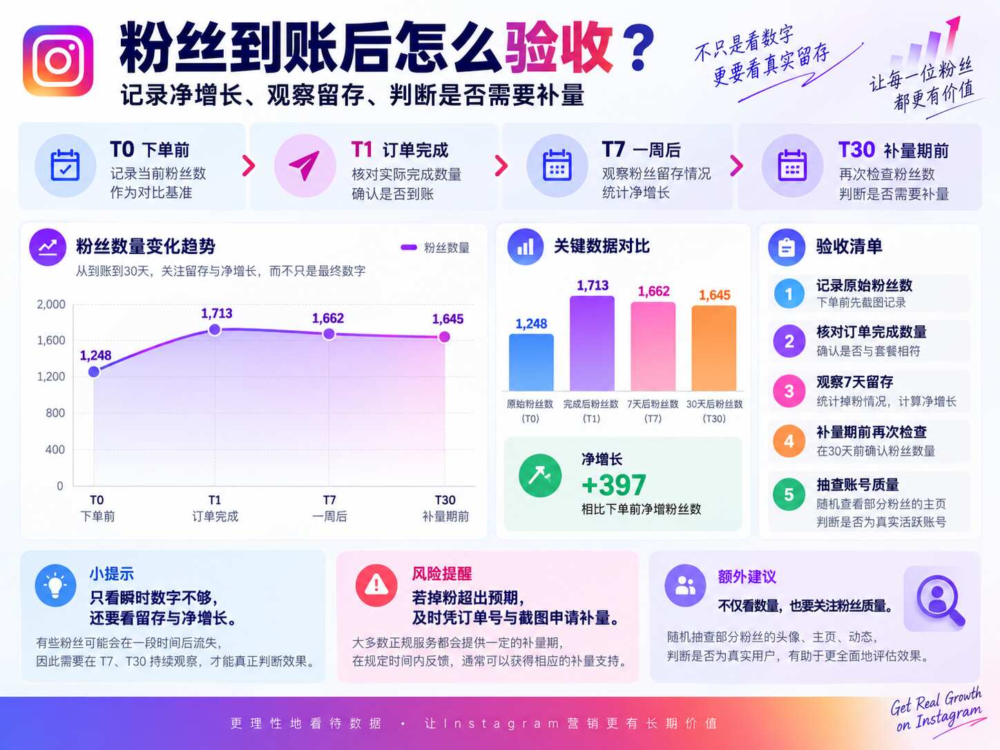 Ins买粉丝下单流程