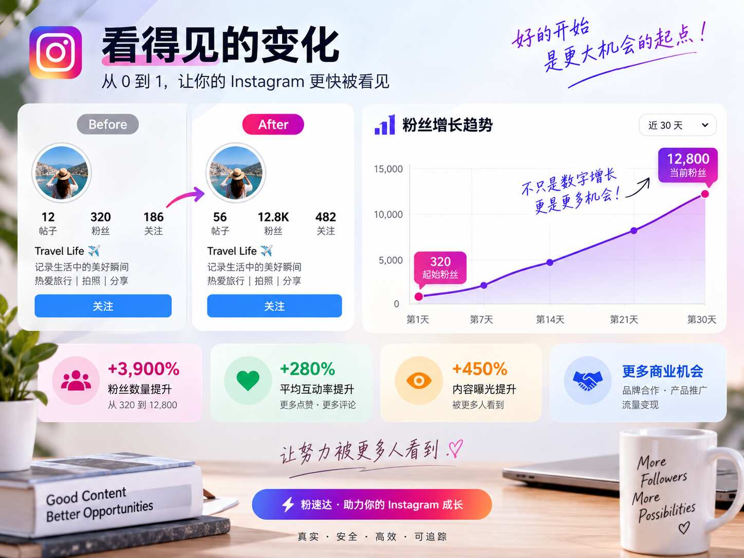 Ins买粉丝下单流程