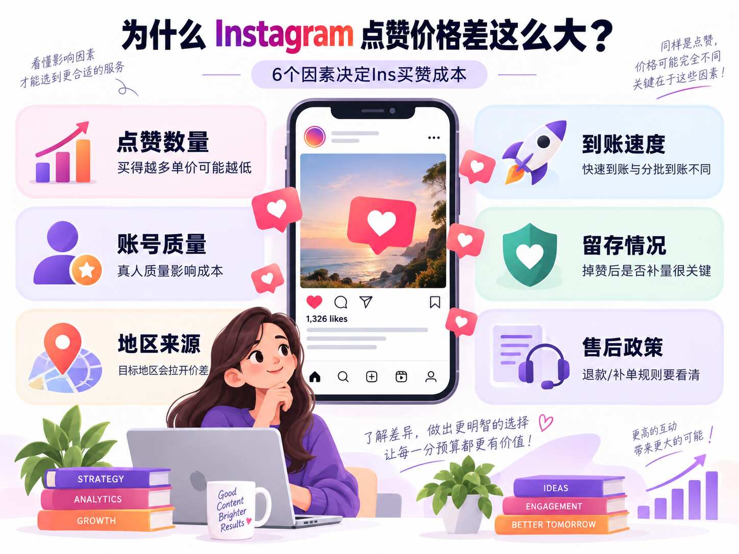 Instagram点赞多少钱
