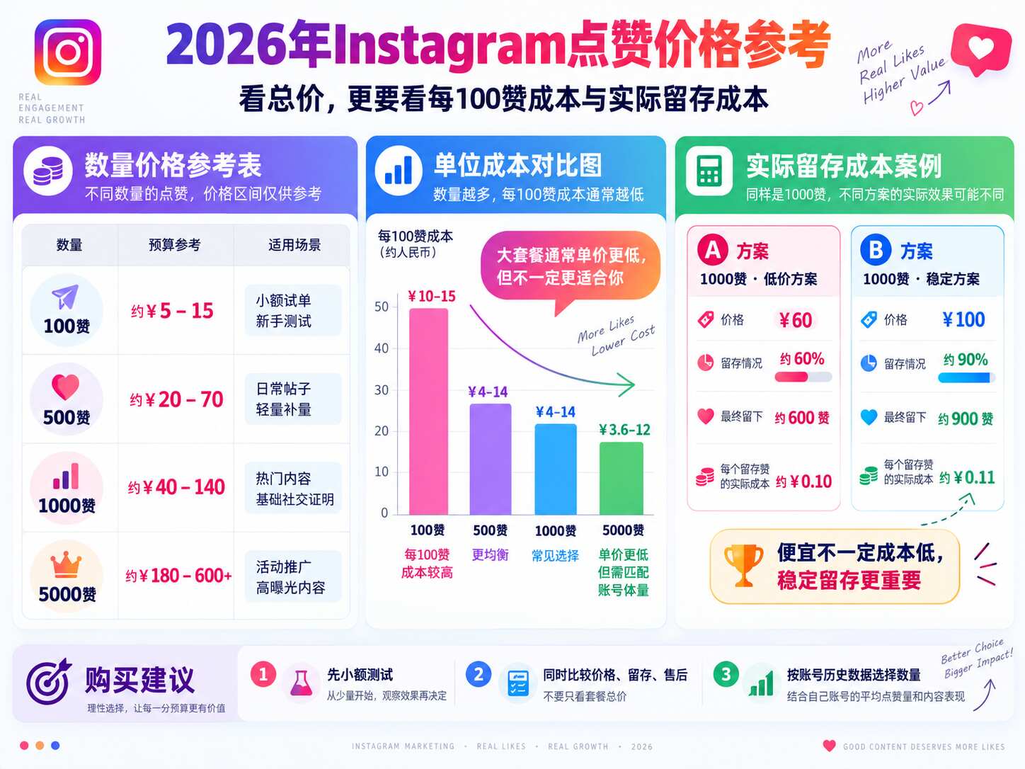 Instagram点赞多少钱