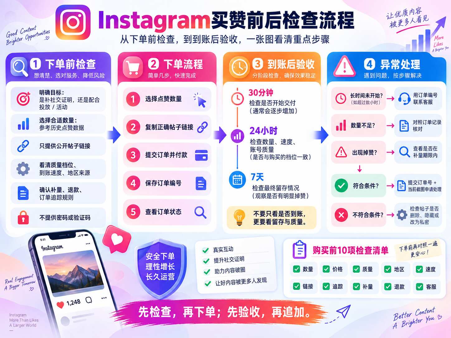 Instagram点赞多少钱
