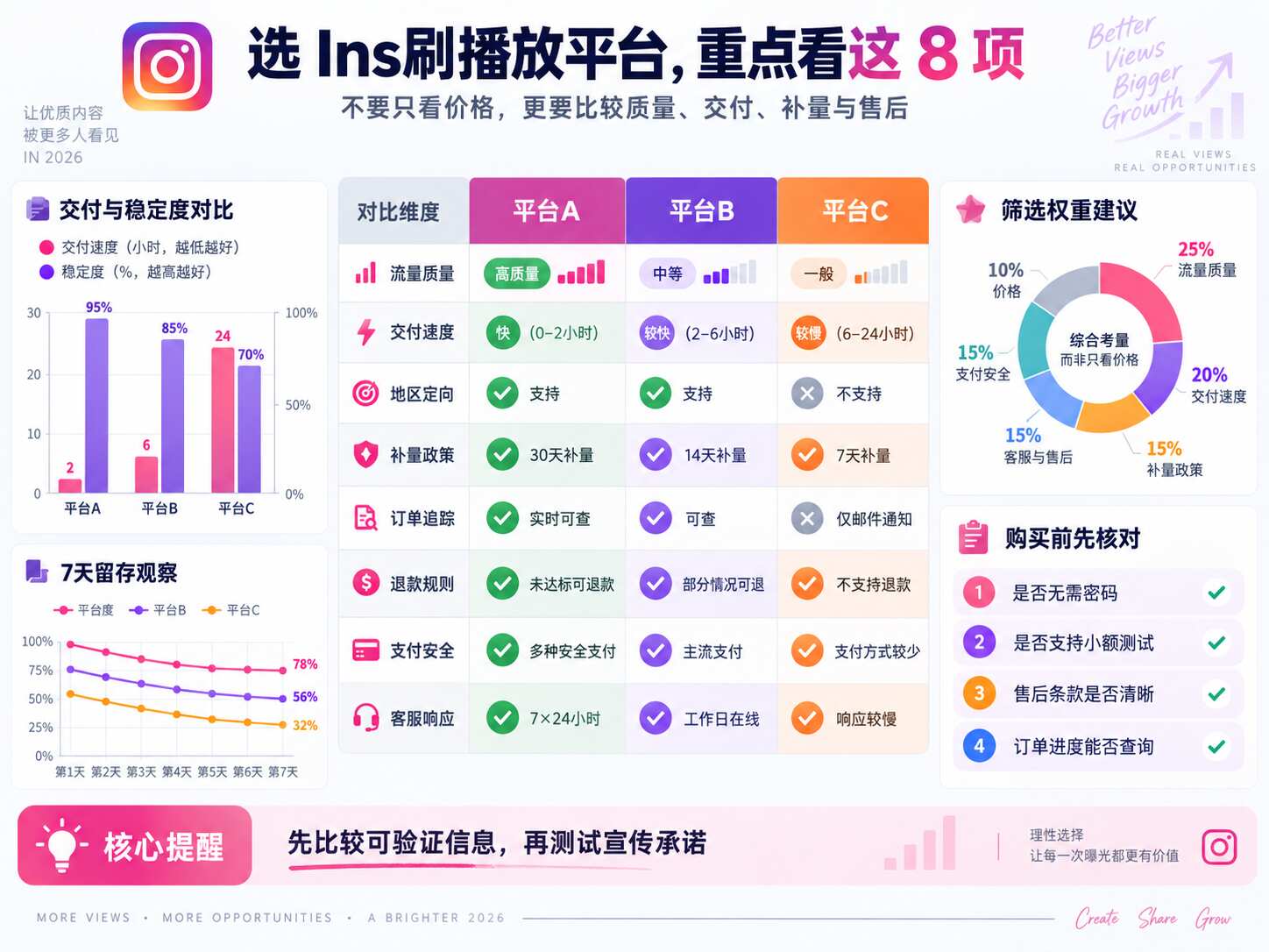 Ins刷播放平台推荐