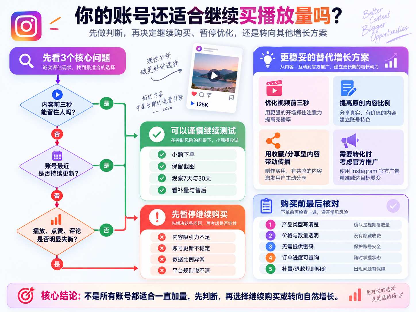 Ins刷播放平台推荐