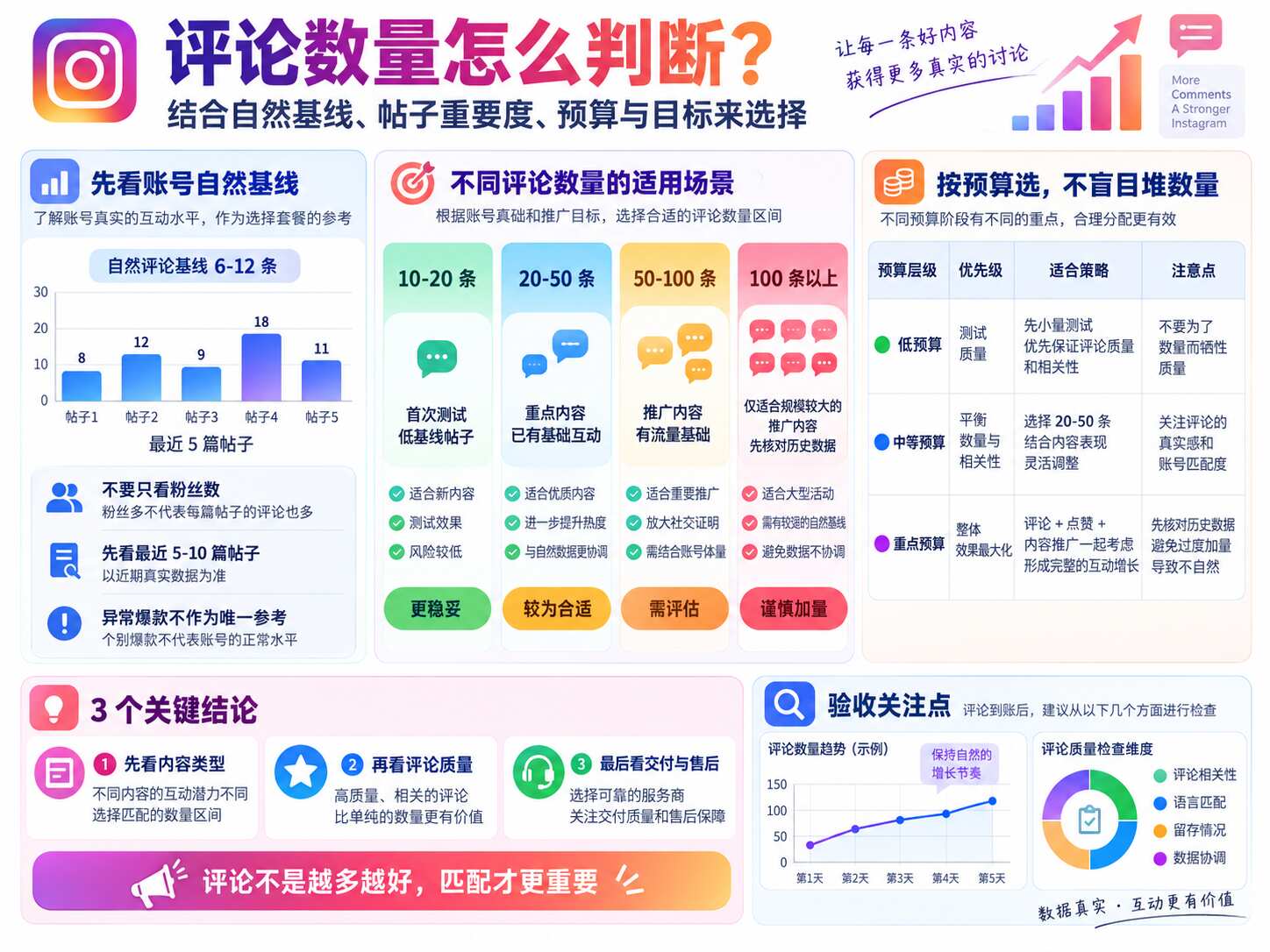 Ins评论套餐怎么选