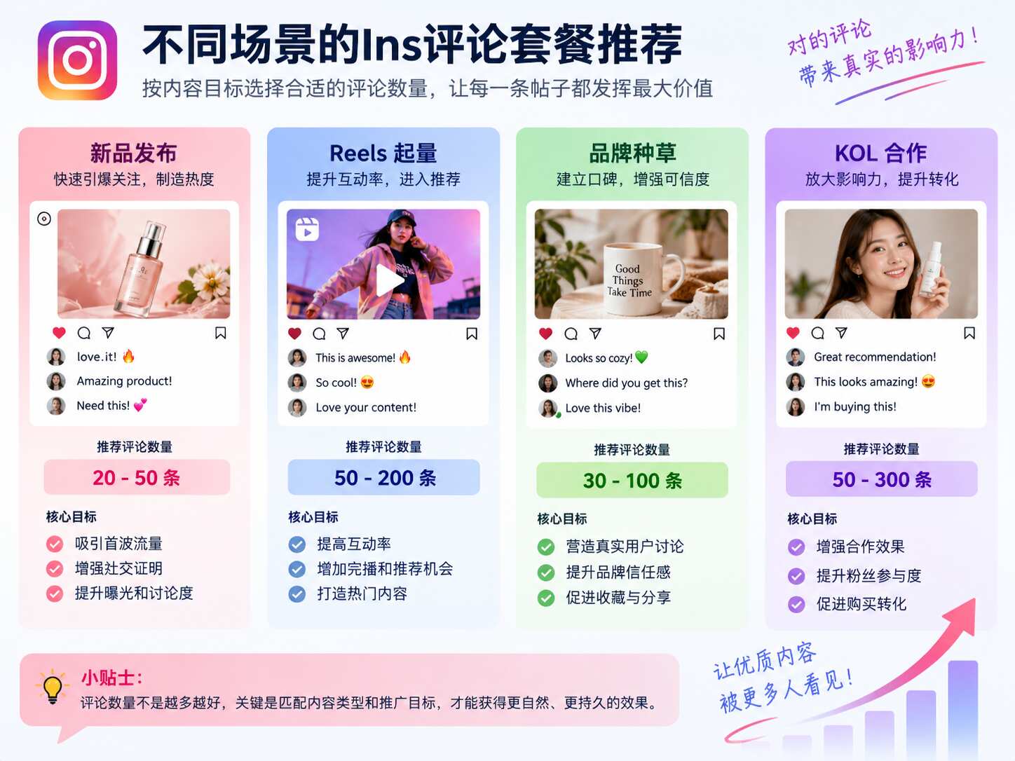 Ins评论套餐怎么选