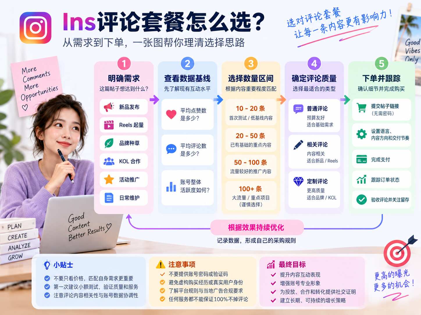 Ins评论套餐怎么选