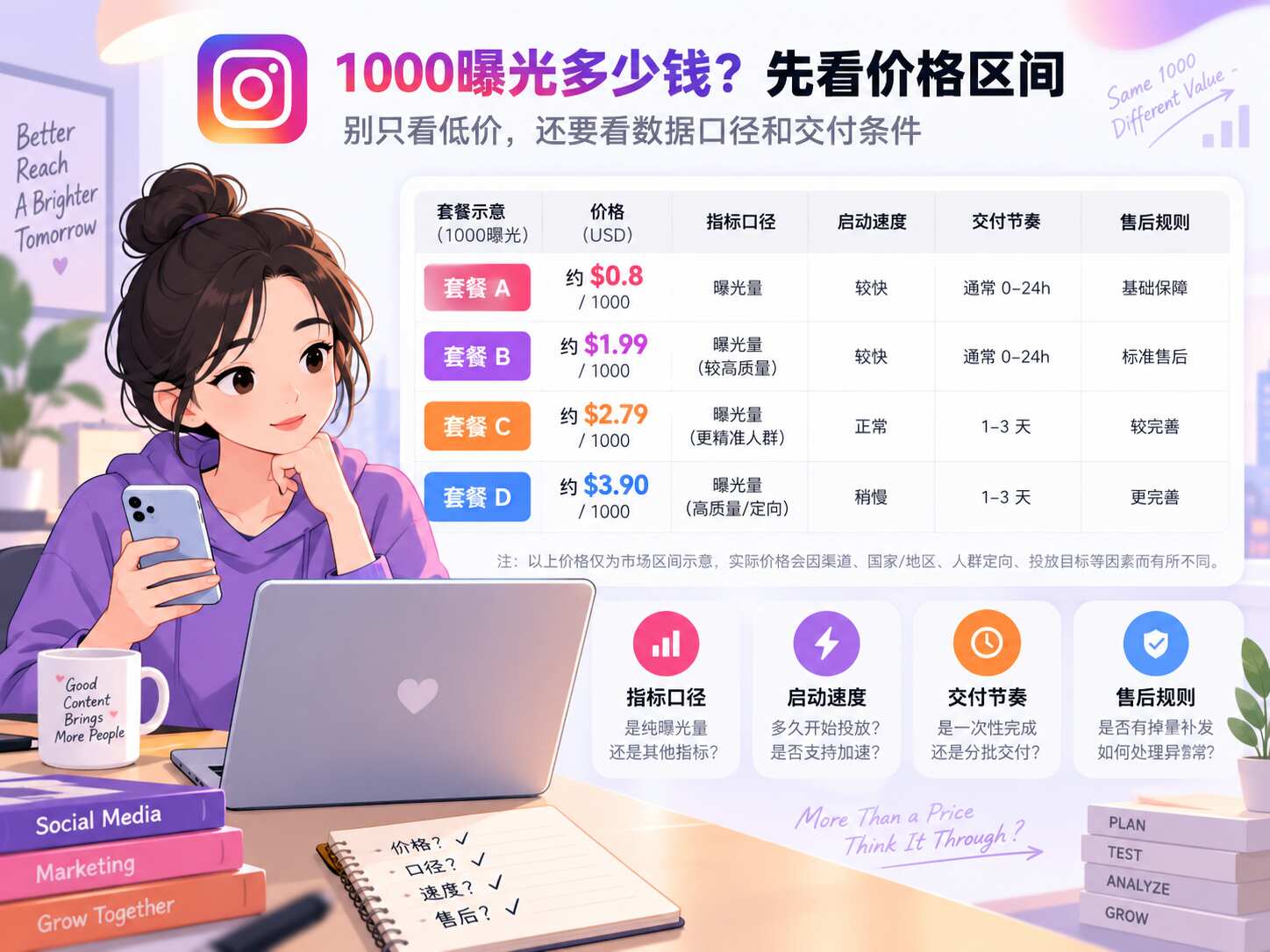 Instagram曝光量1000多少钱