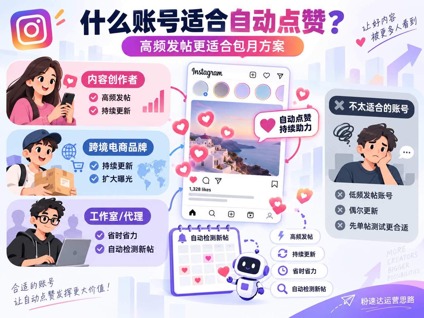Instagram自动点赞