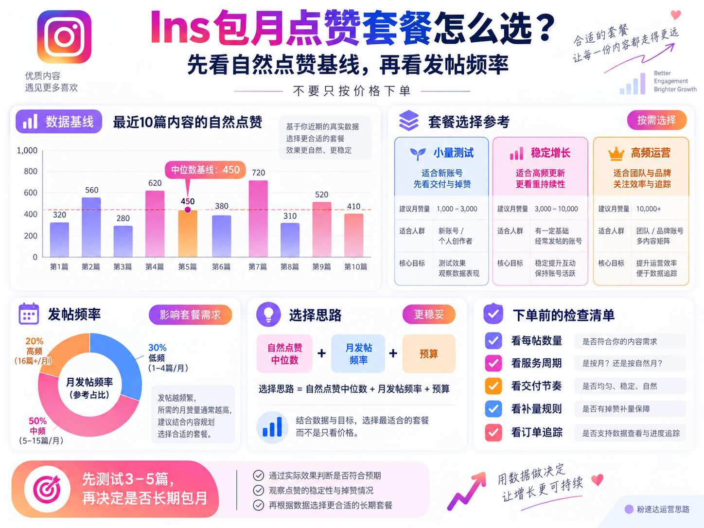 Instagram自动点赞