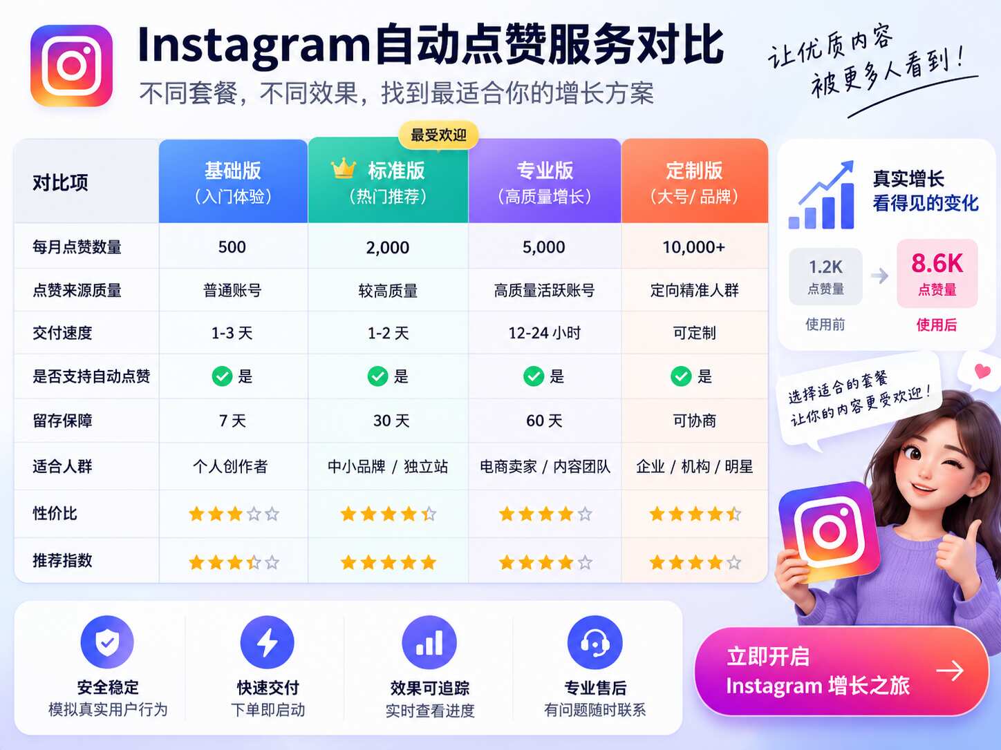 Instagram自动点赞