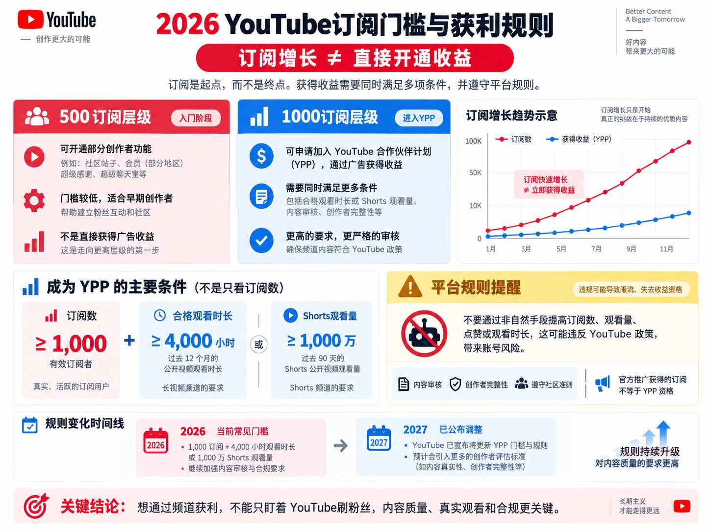 YouTube刷粉丝