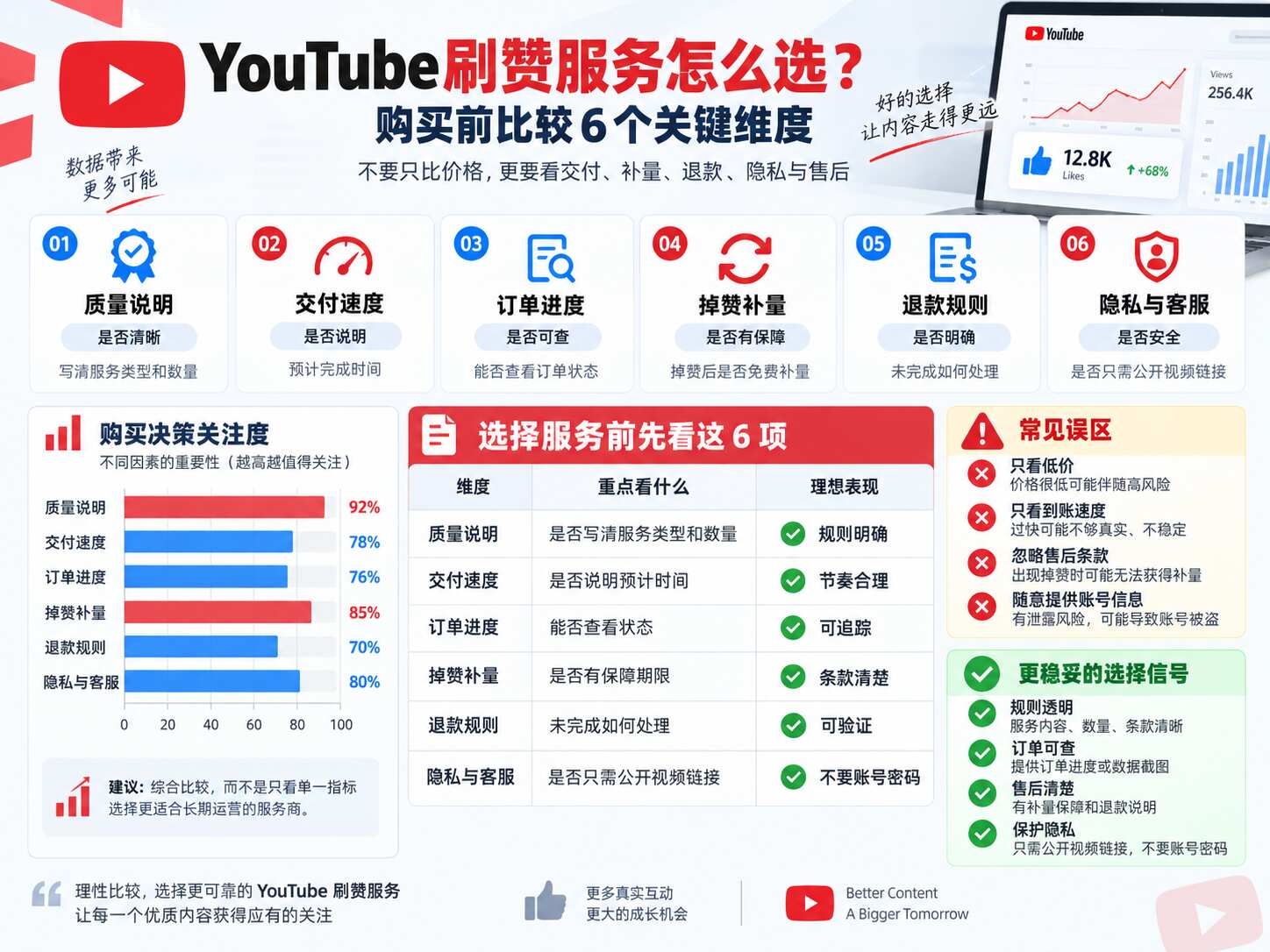 YouTube刷赞