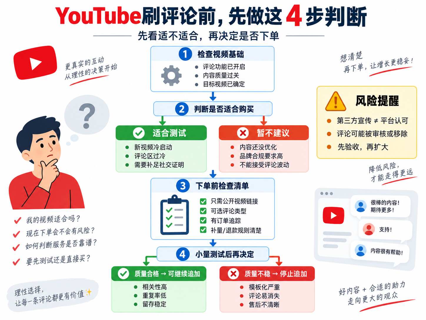YouTube刷评论