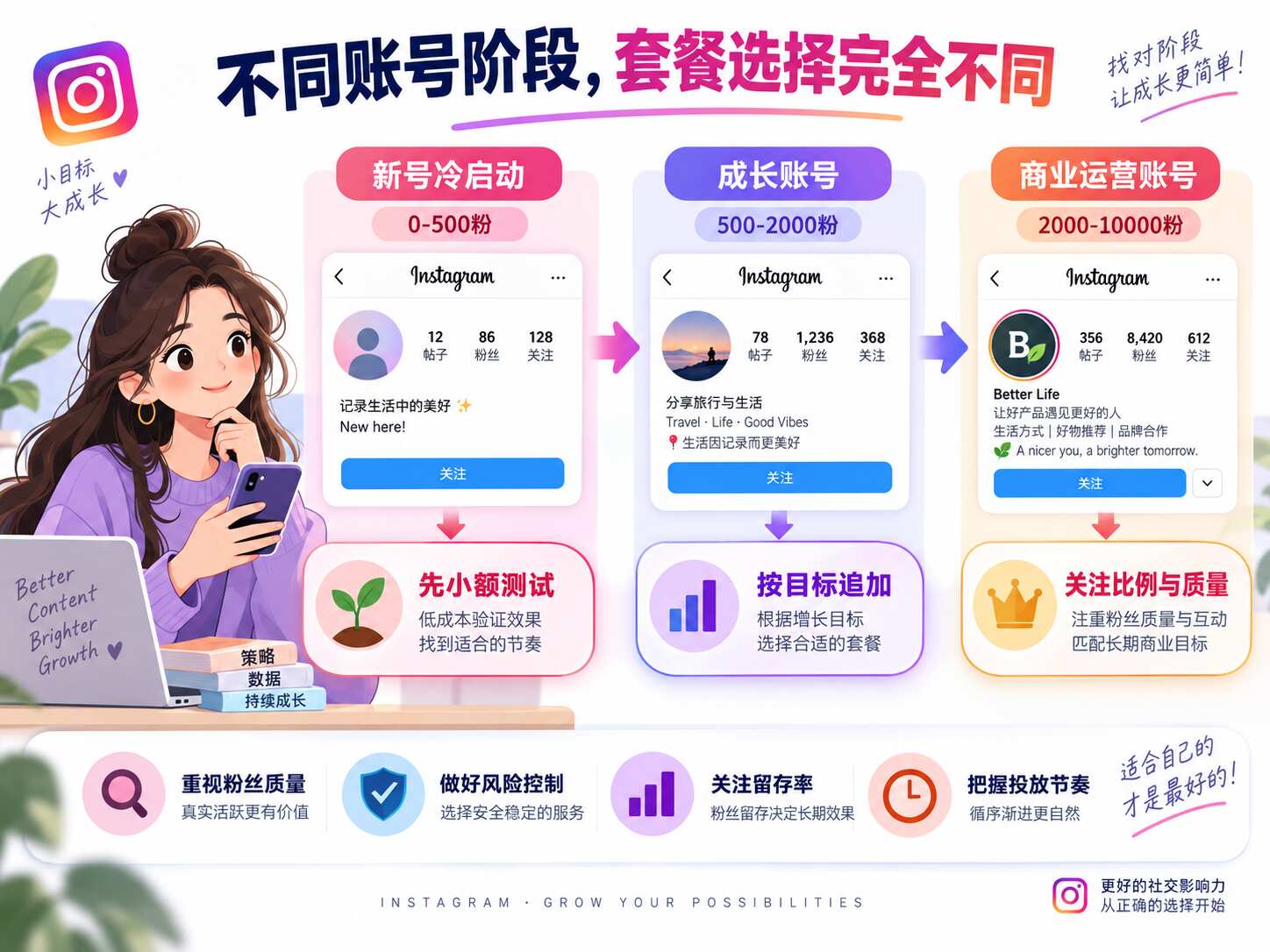 Ins涨粉套餐怎么选