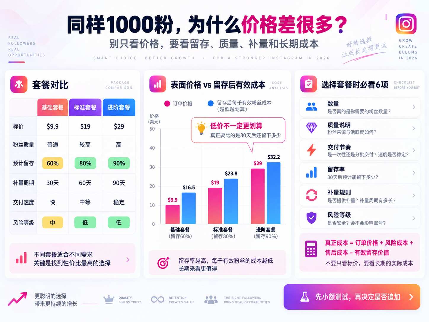 Ins涨粉套餐怎么选