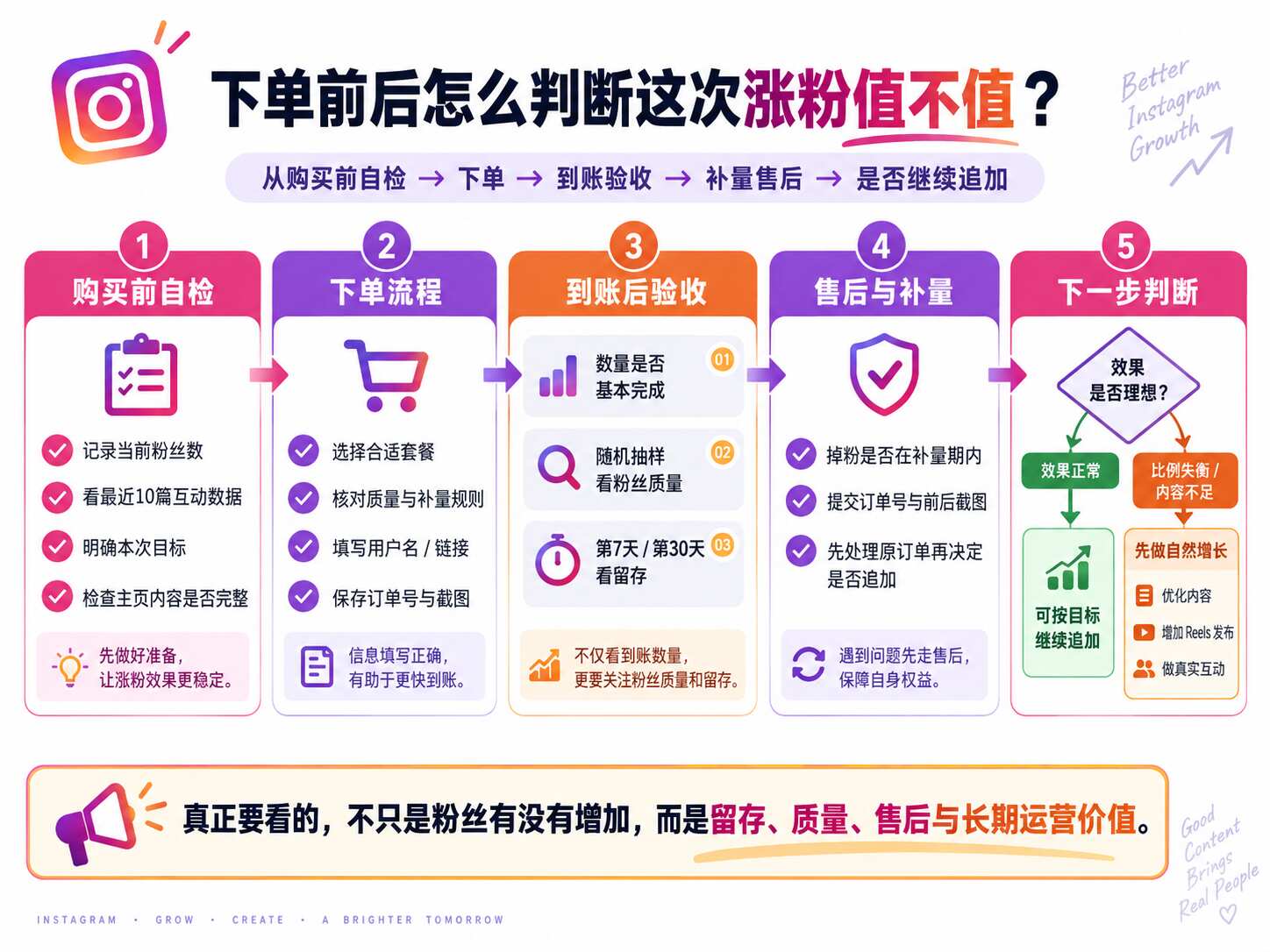 Ins涨粉套餐怎么选