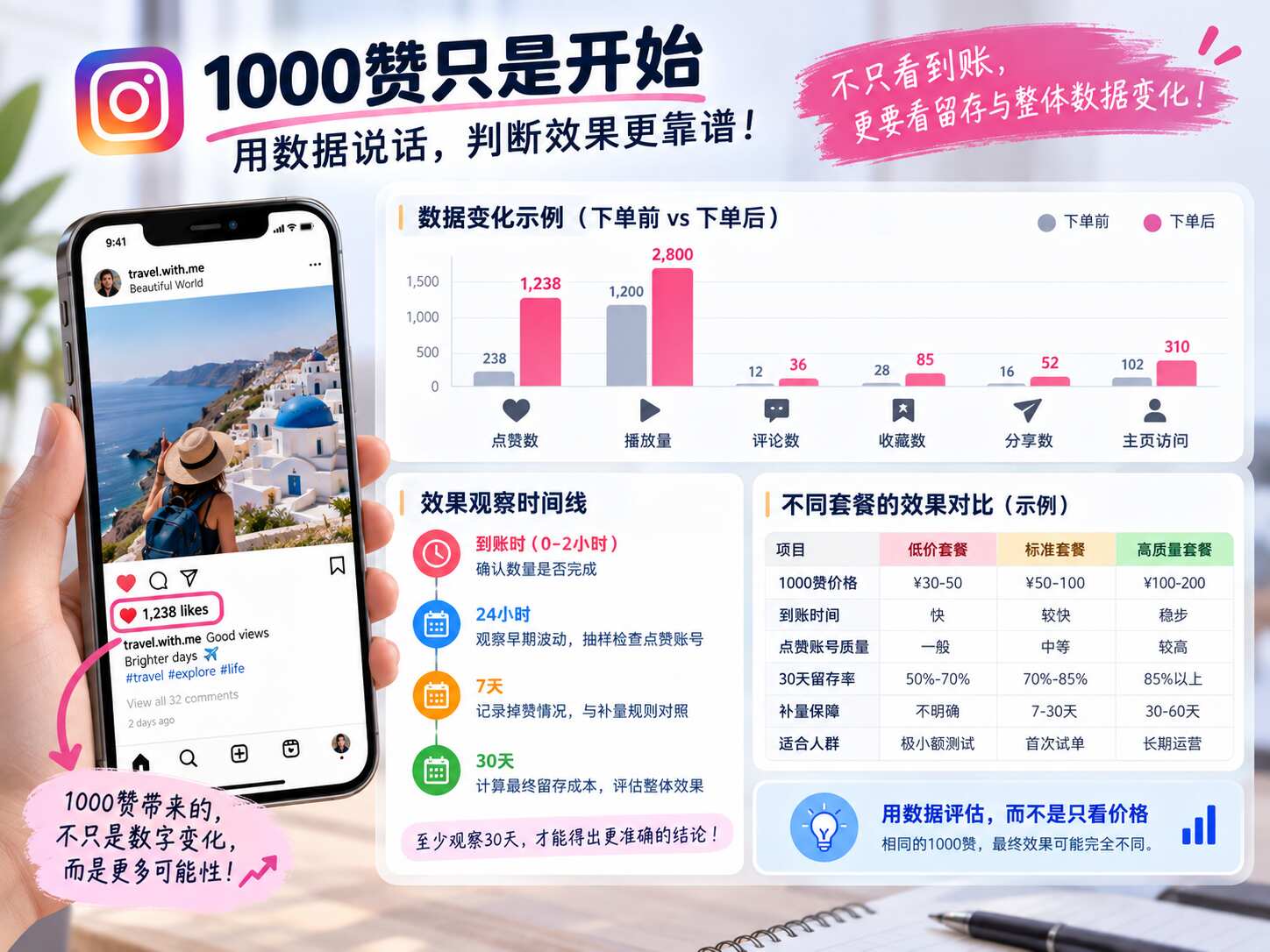 Instagram点赞1000多少钱