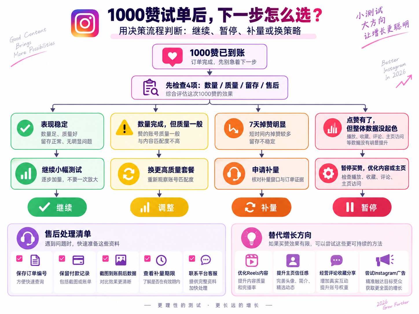 Instagram点赞1000多少钱
