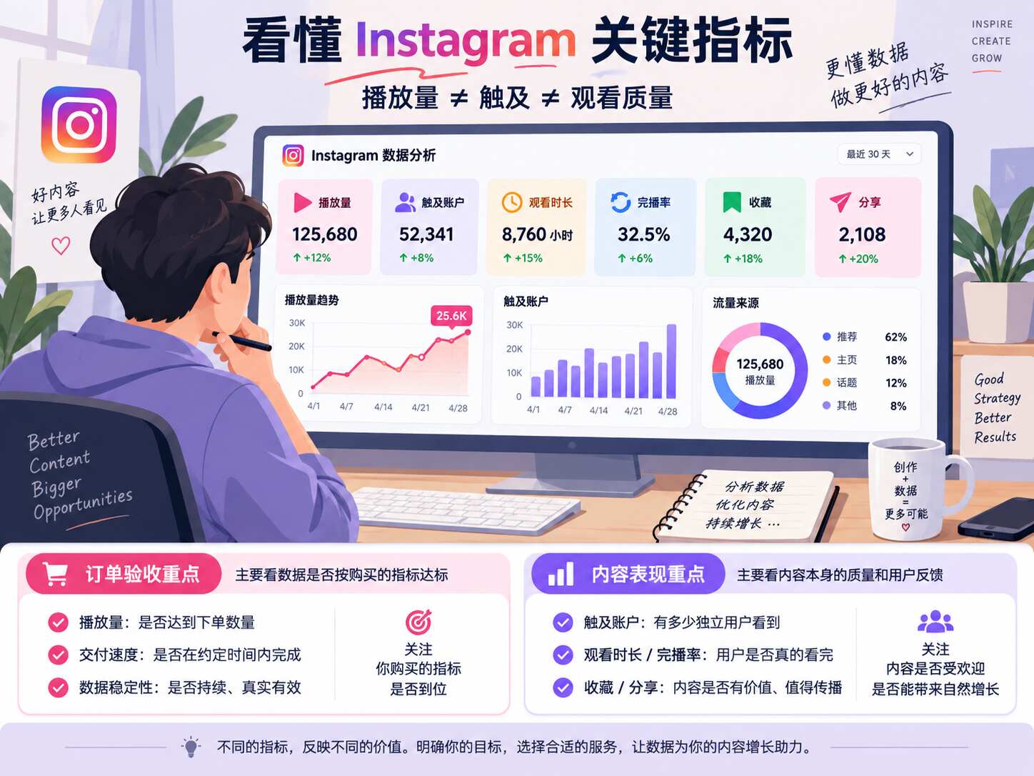 粉速达Ins播放量