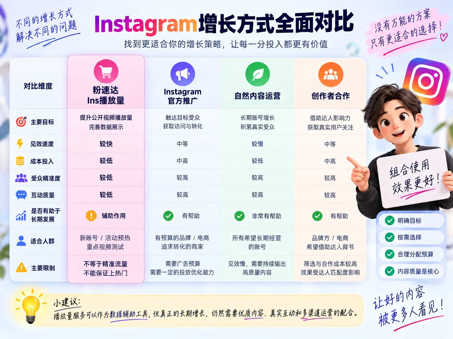 粉速达Ins播放量
