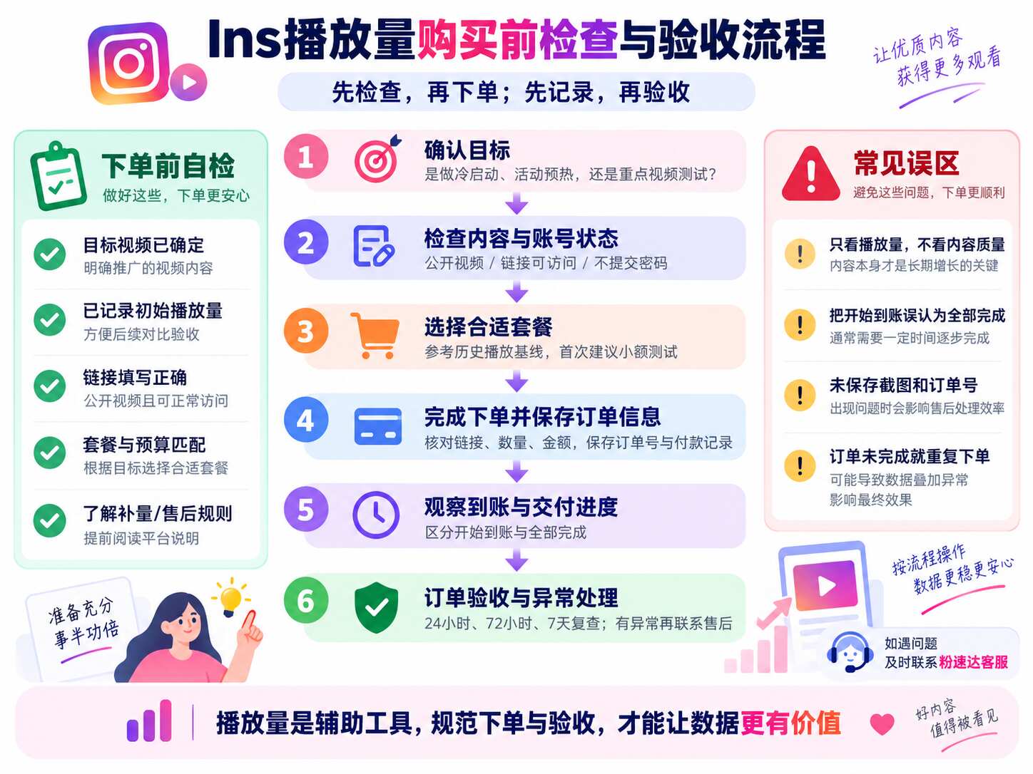 粉速达Ins播放量