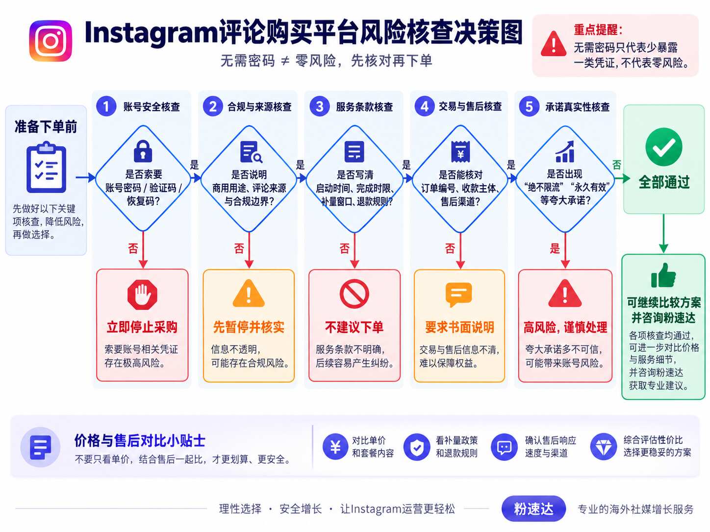 Instagram评论购买平台
