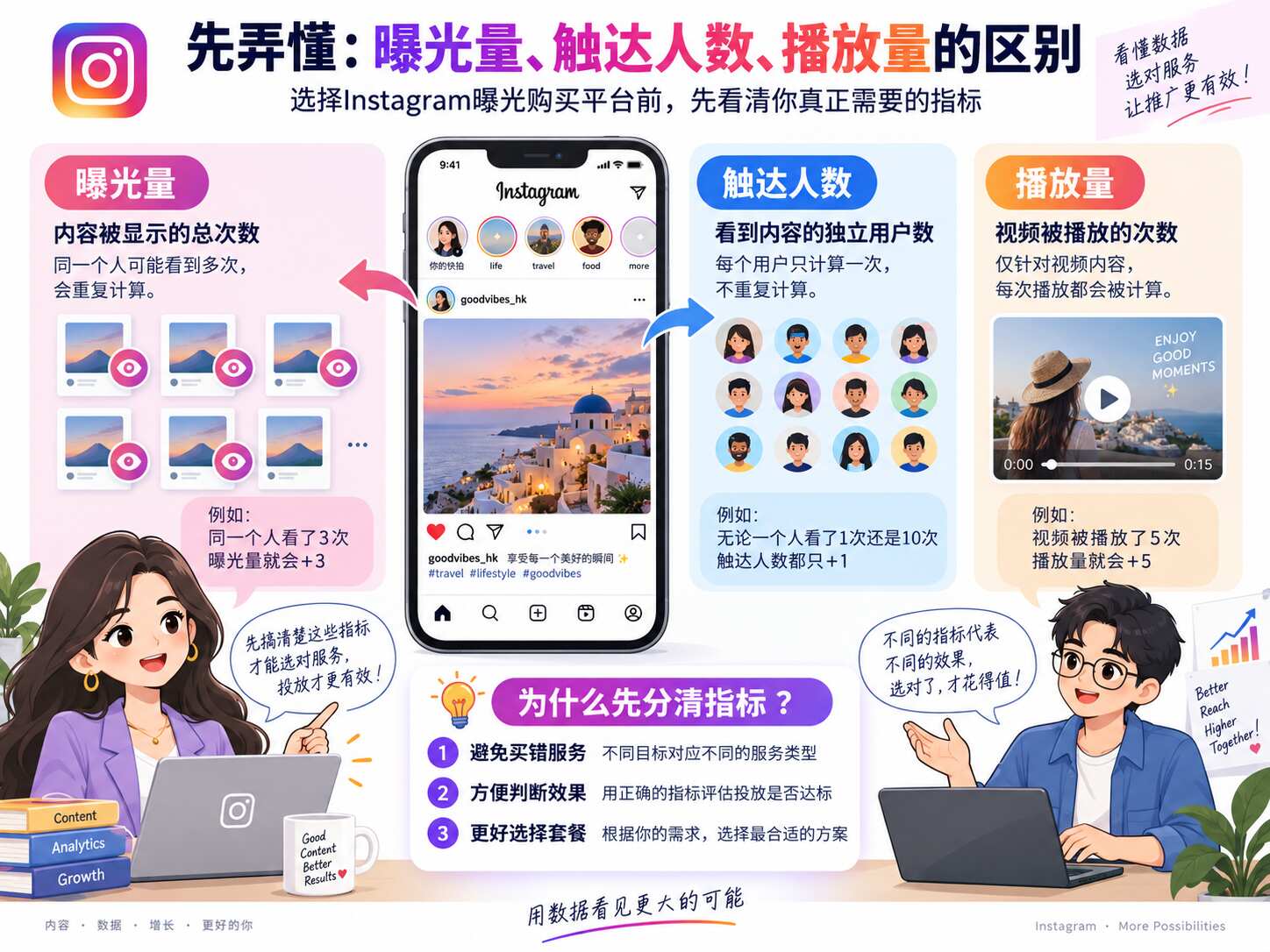 Instagram曝光购买平台