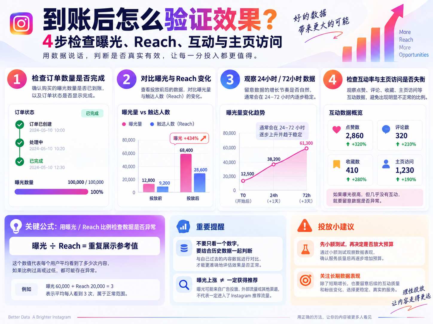 Instagram曝光购买平台