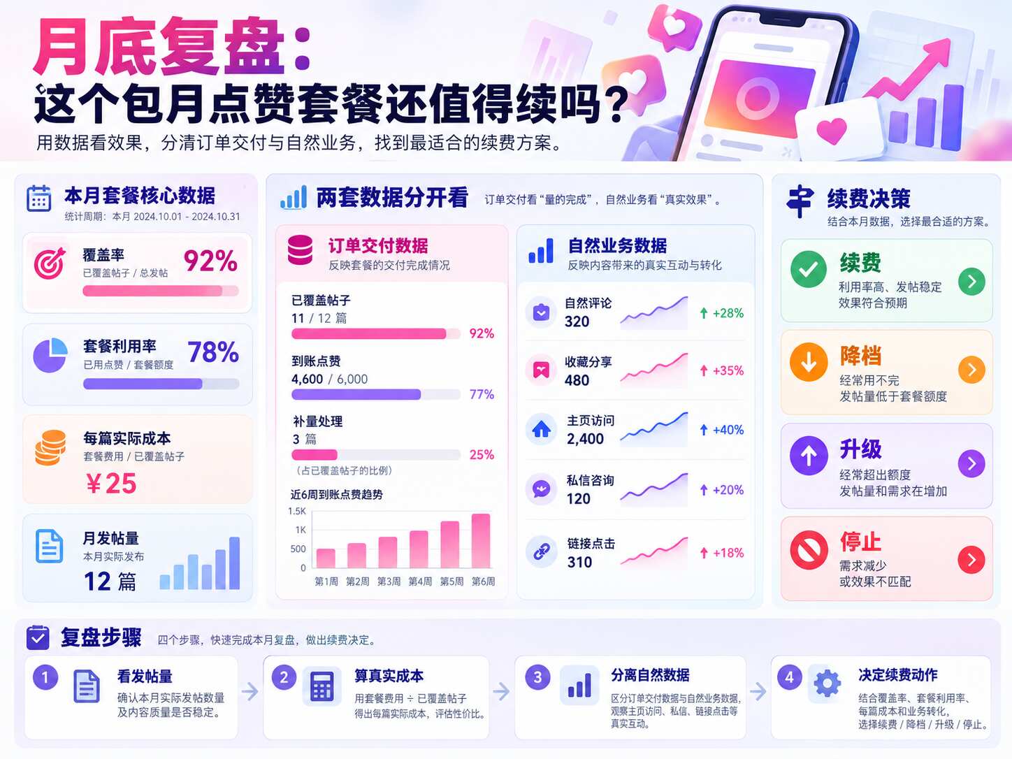 Ins包月点赞