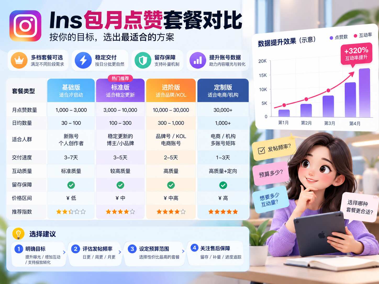 Ins包月点赞