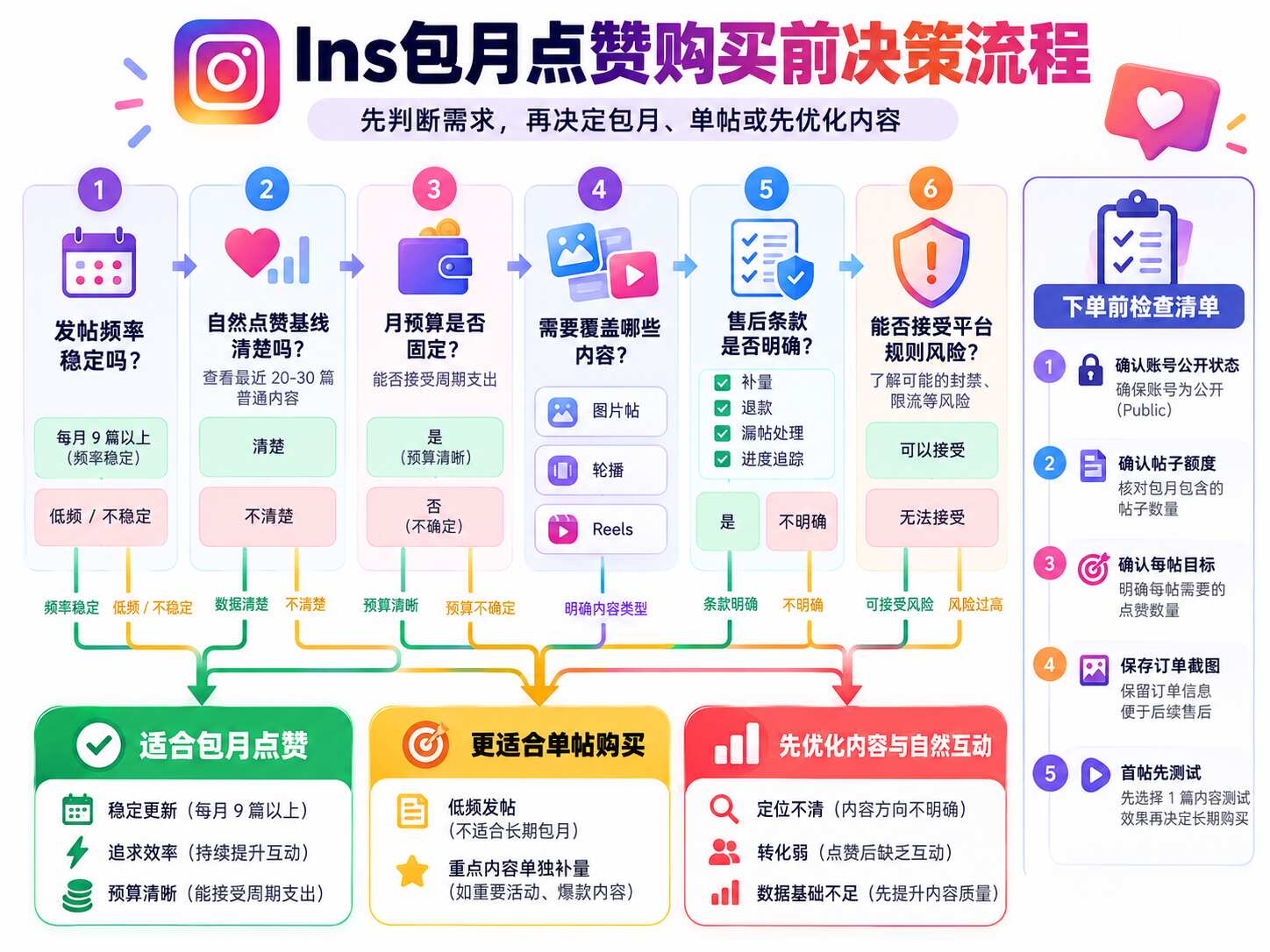 Ins包月点赞