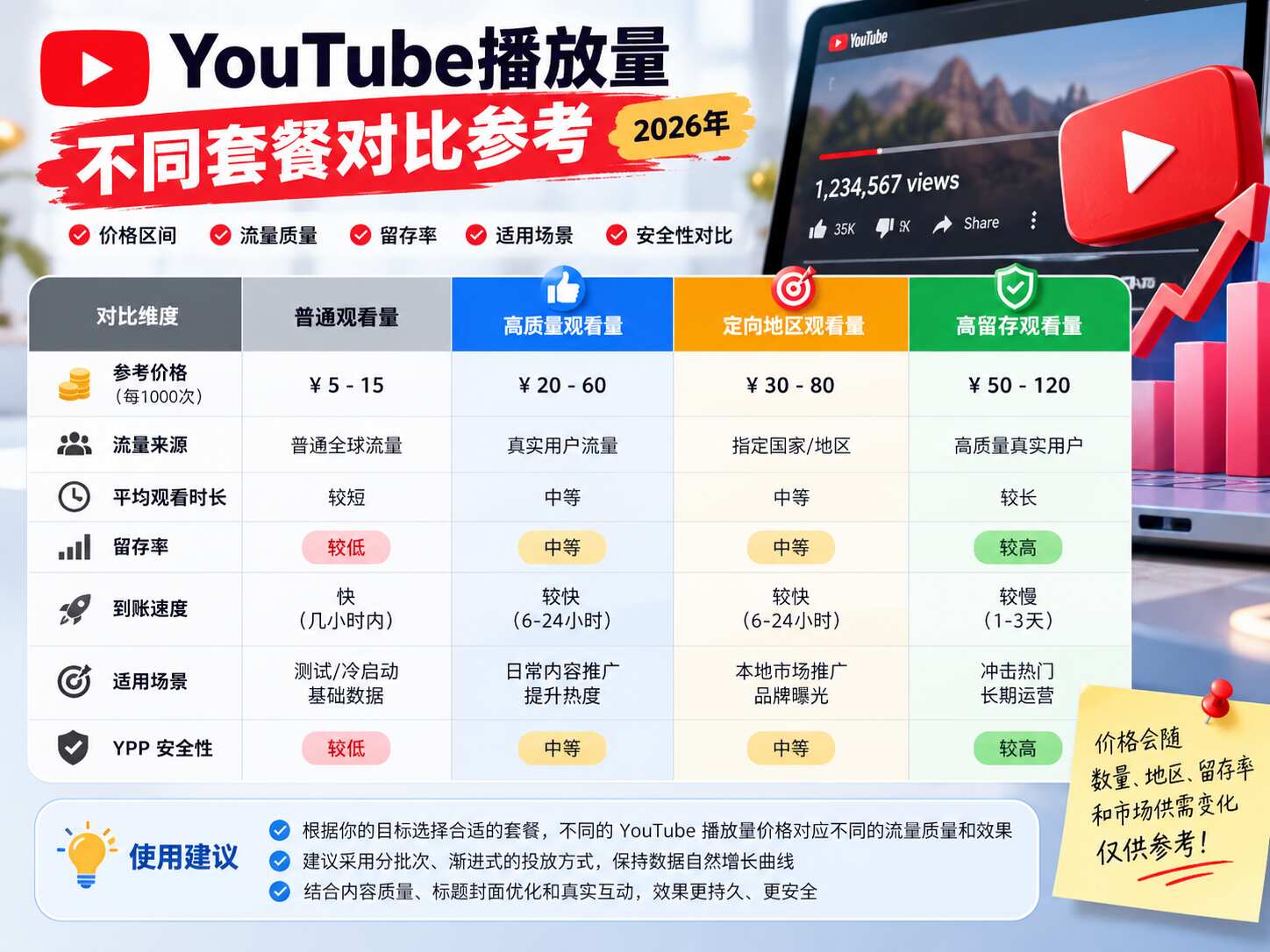 YouTube播放量多少钱
