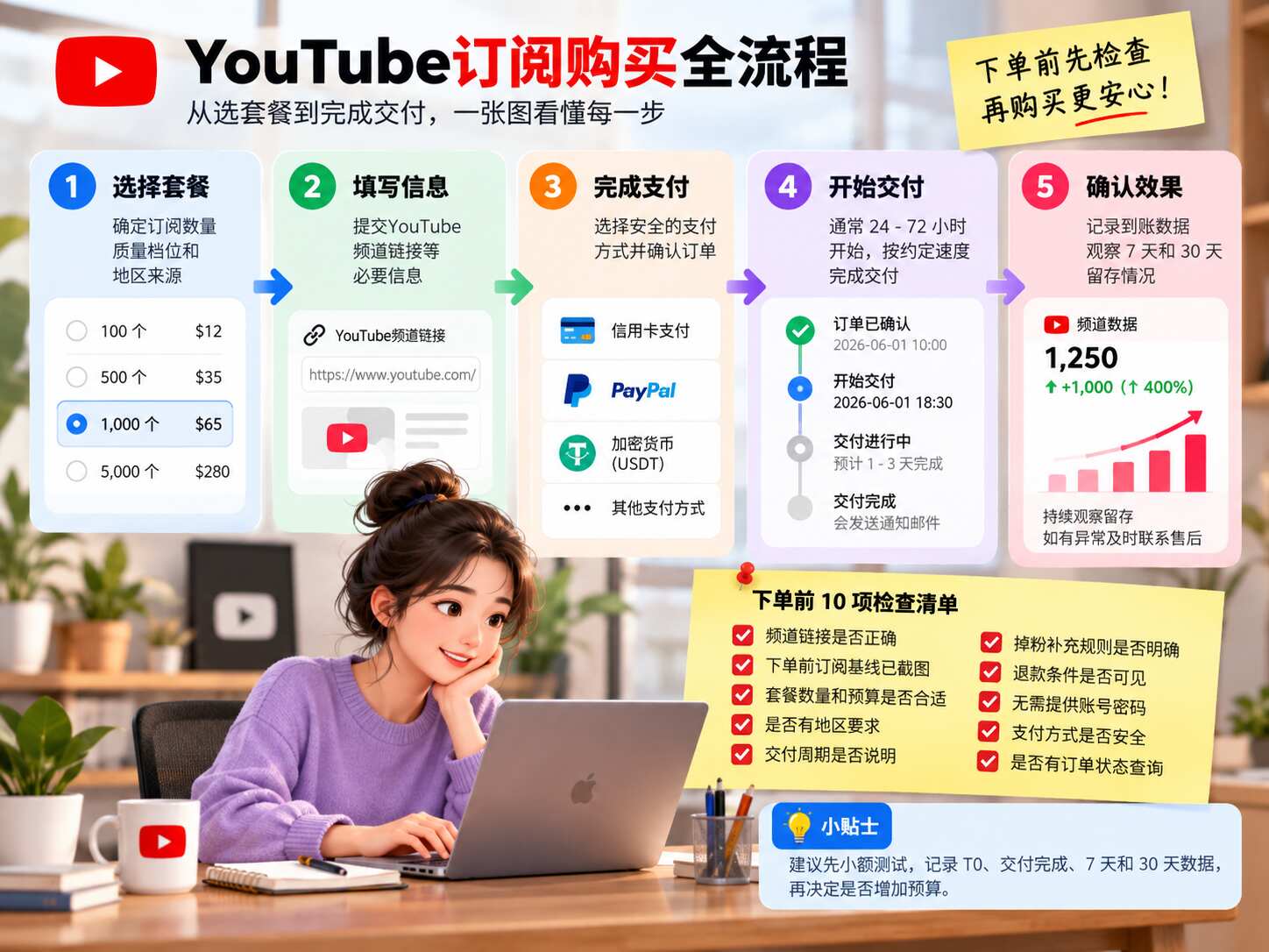 YouTube订阅多少钱