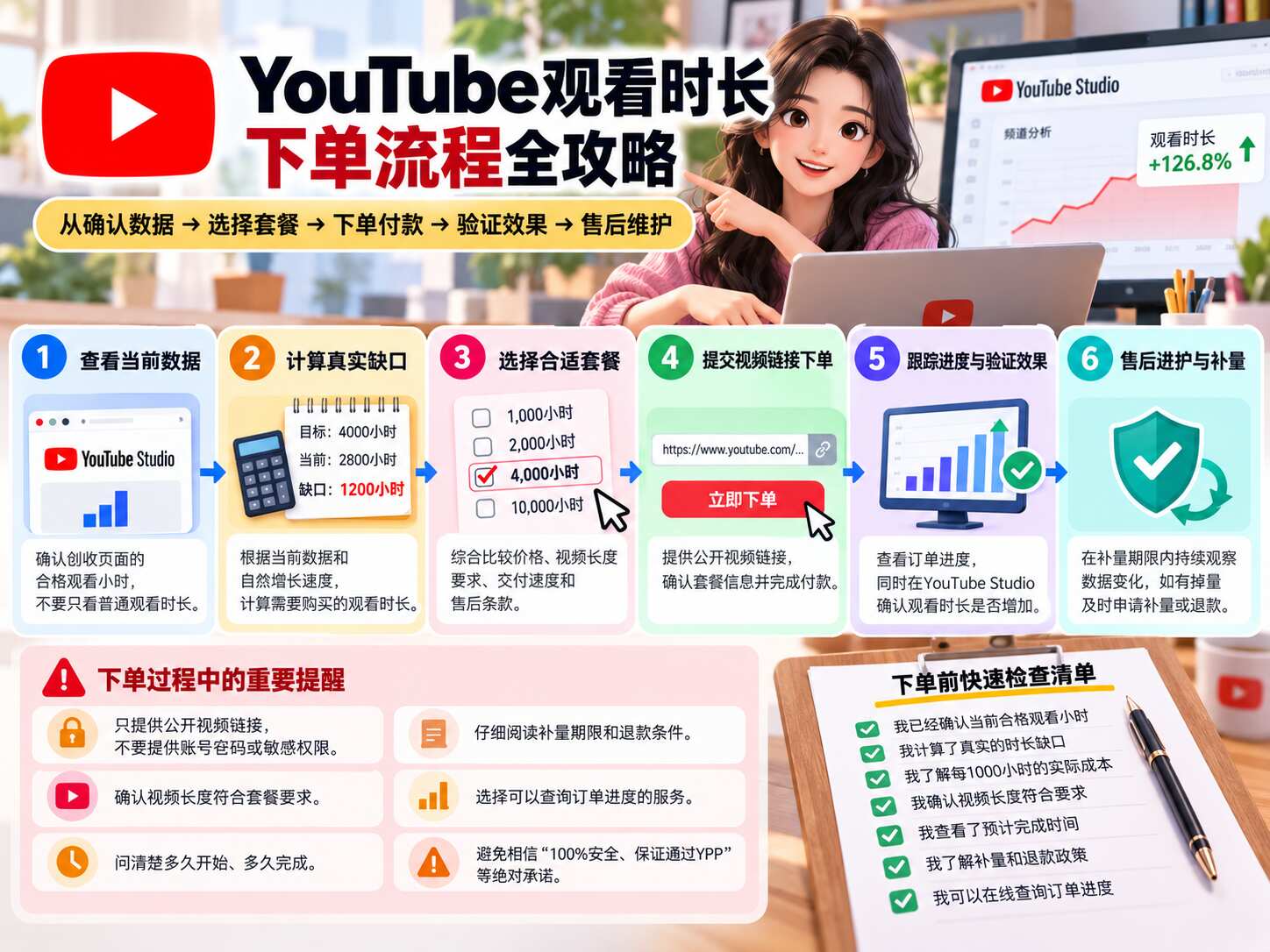 YouTube观看时长多少钱